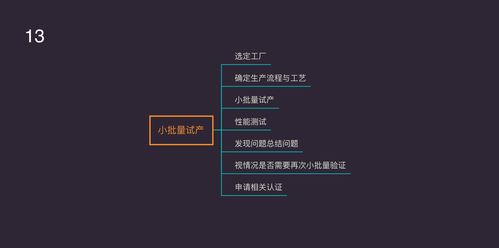 智能硬件产品开发全流程中的软件开发环节探讨