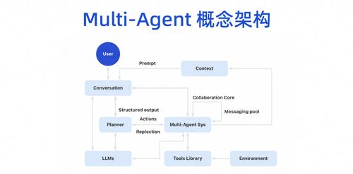 AIGC对软件研发的根本性影响 AI编程如何重塑软件开发